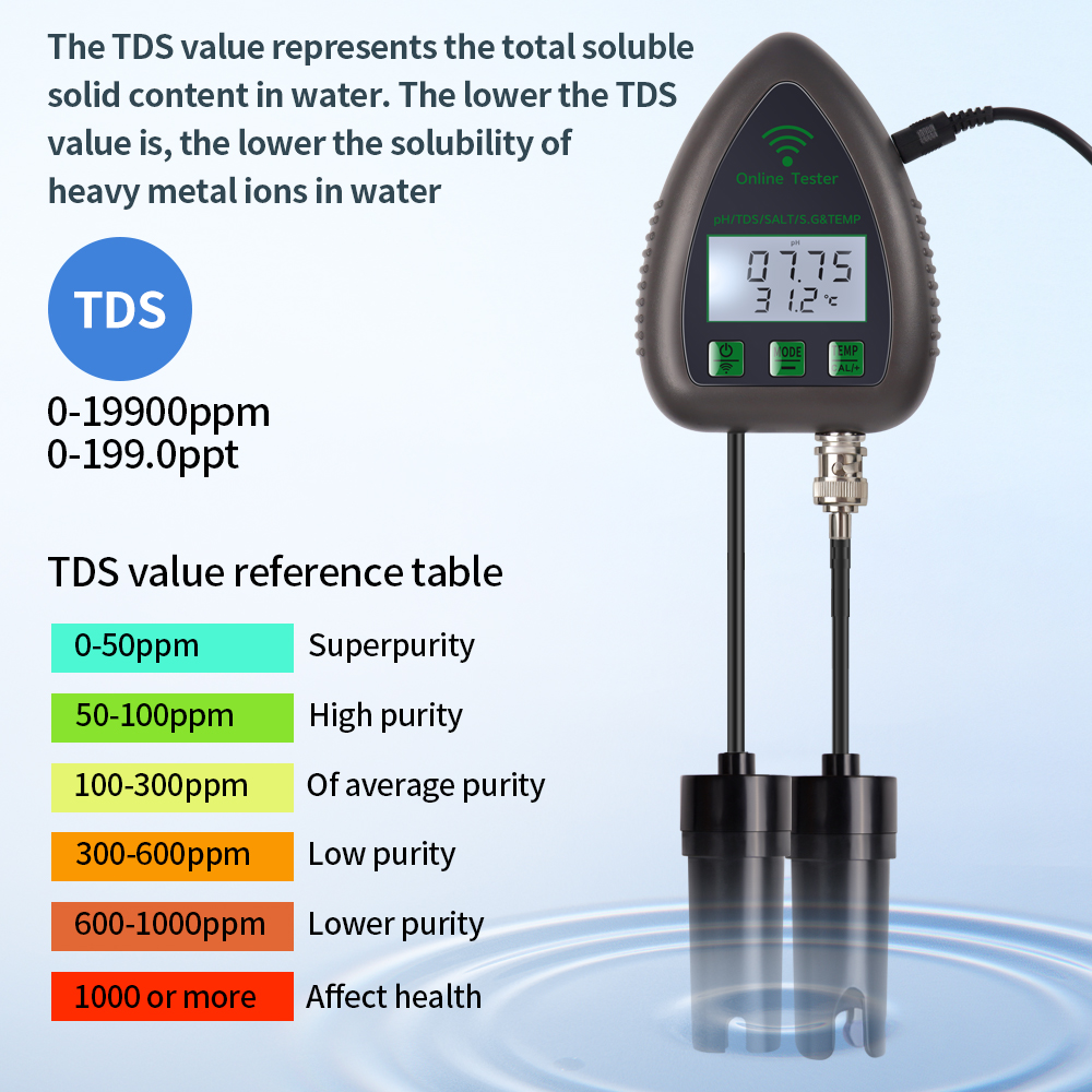 Tuya WiFi 5 in 1 TDS/EC/SALT/S - Ec Meter Digital 리뷰 및 가격